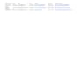 do b2b lead generation , web research, prospect list building
